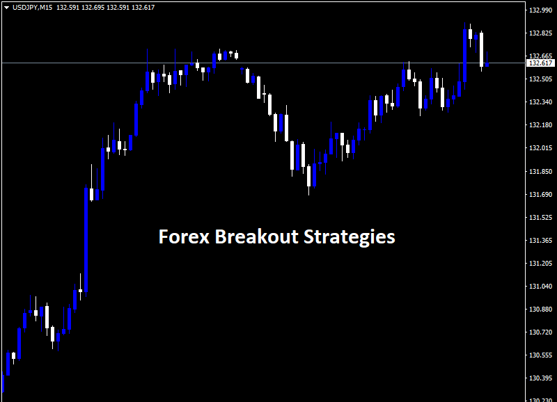 Forex Breakout Strategies