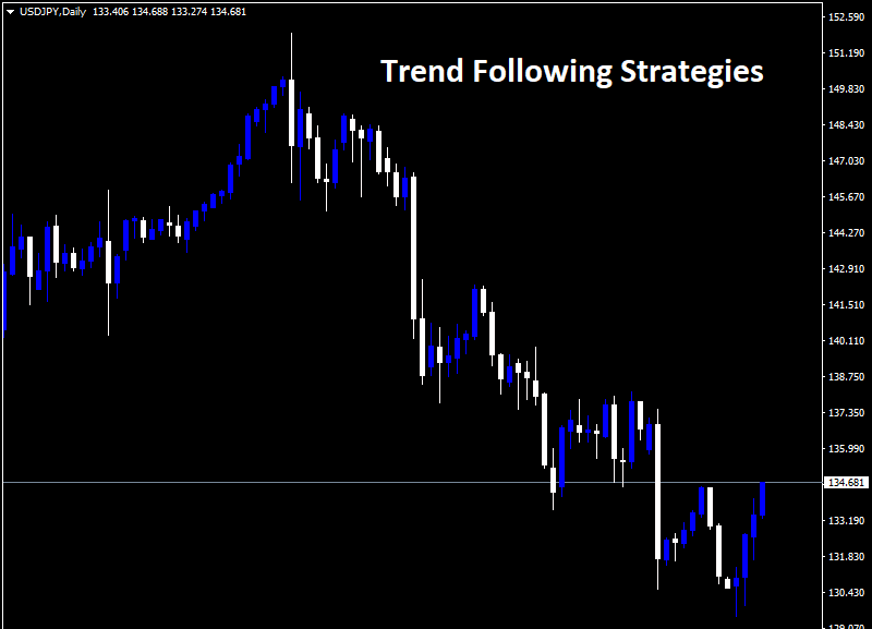 Trend Following Strategies