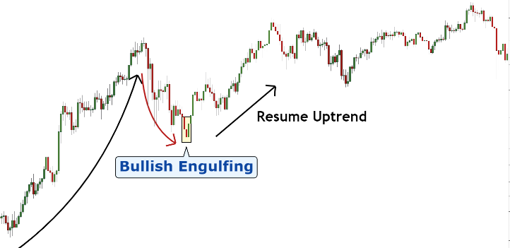 chart trading example