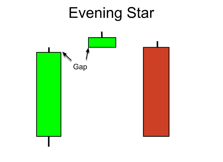 evening star pattern