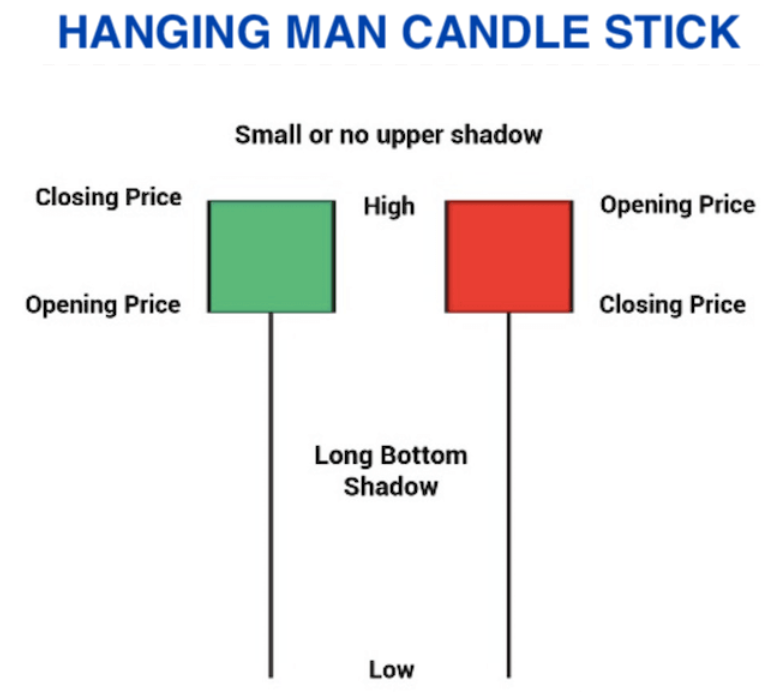 hanging man explained
