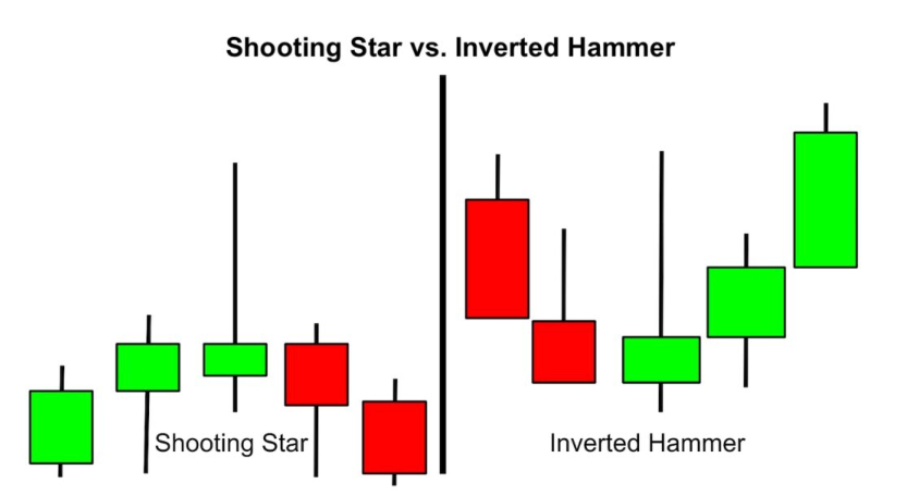 shooting star vs inverted hammer